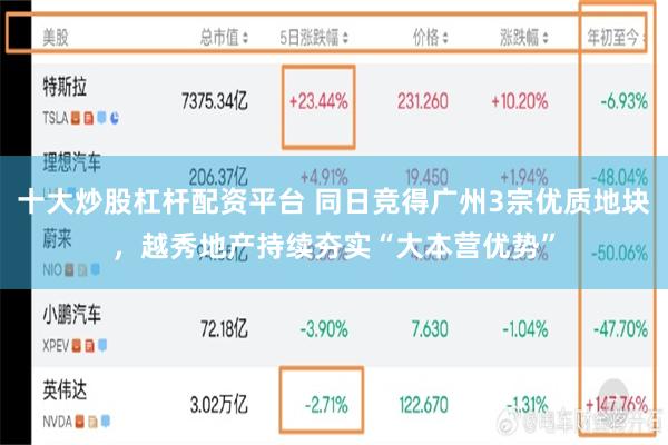 十大炒股杠杆配资平台 同日竞得广州3宗优质地块，越秀地产持续夯实“大本营优势”