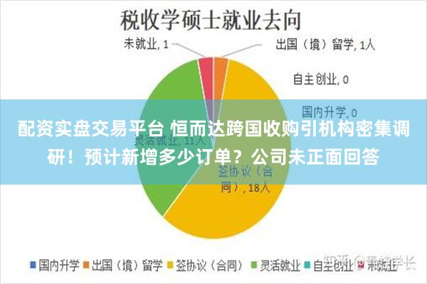 配资实盘交易平台 恒而达跨国收购引机构密集调研！预计新增多少订单？公司未正面回答