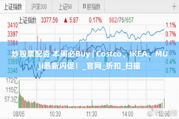 炒股票配资 本周必Buy | Costco、IKEA、MUJI最新闪促！_官网_折扣_扫描