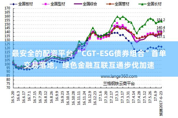 最安全的配资平台 “CGT-ESG债券组合”首单交易落地，绿色金融互联互通步伐加速