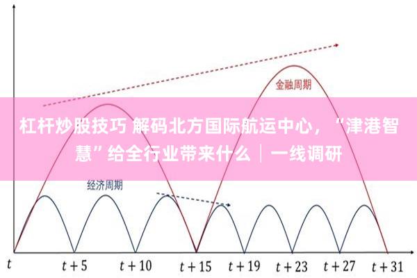 杠杆炒股技巧 解码北方国际航运中心，“津港智慧”给全行业带来什么│一线调研