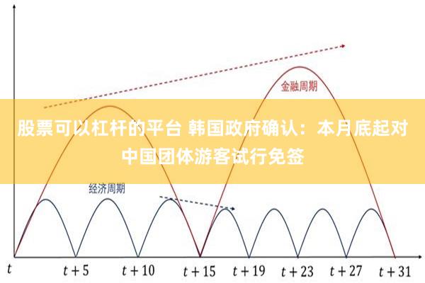 股票可以杠杆的平台 韩国政府确认：本月底起对中国团体游客试行免签