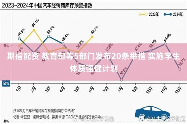 期指配资 教育部等5部门发布20条举措 实施学生体质强健计划