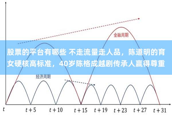 股票的平台有哪些 不走流量走人品，陈道明的育女硬核高标准，40岁陈格成越剧传承人赢得尊重