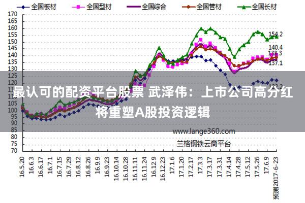 最认可的配资平台股票 武泽伟：上市公司高分红将重塑A股投资逻辑